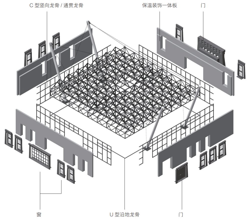 墙面围护示意�? onerror=